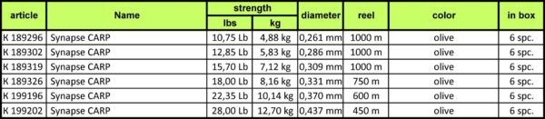 katran-synapse-carp-028mm-1000m