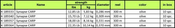 katran-synapse-carp-031mm-300m