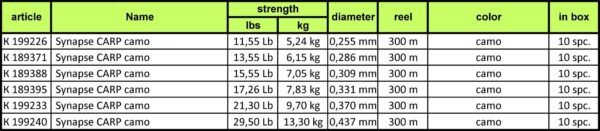 katran-synapse-carp-camo-033mm-300m